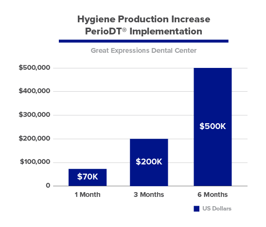 periodt_production_increase_gedc